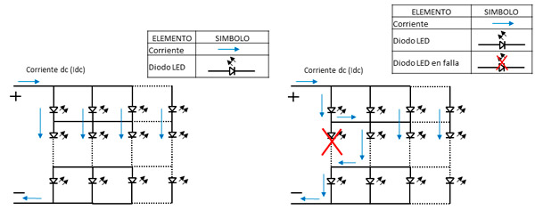 Figura #8 – Conexión Matricial entre LEDs