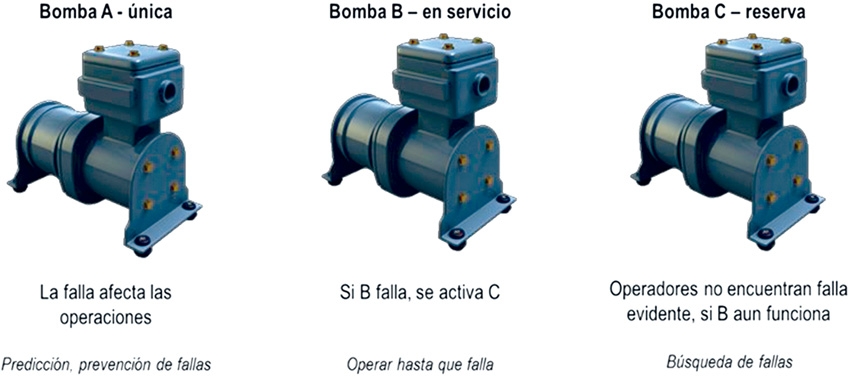 Paradigmas de mantenimiento de clase mundial Parte 2