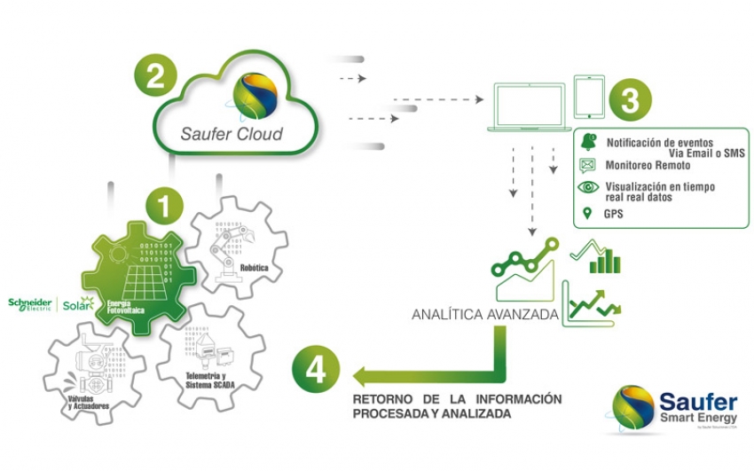 ¿Transición o Transformación energética?