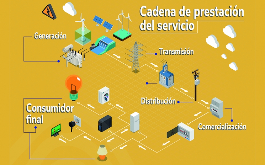 Bajo lineamientos decretados por Minenergia CREG deberá estructurar reglamentación de nuevo marco tarifario