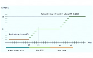 Hitachi Energy: “El mejoramiento de la calidad de la energía permite a las empresas evitar sanciones y reducir costos”