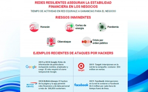 Resiliencia de redes