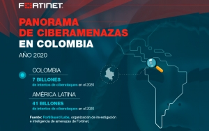 Más de 7 billones de intentos de ciberataques afectaron a Colombia en 2020