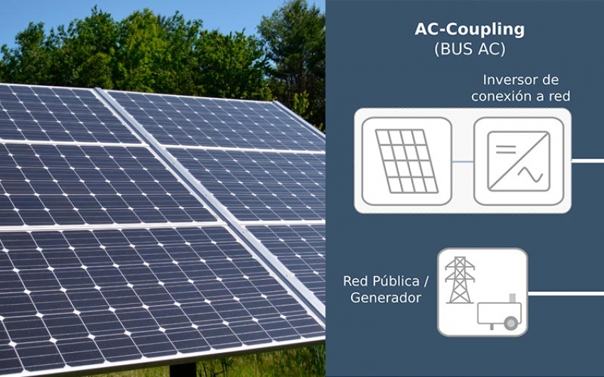 ¿Cuál es la mejor solución para integrar la energía solar en un sistema híbrido?