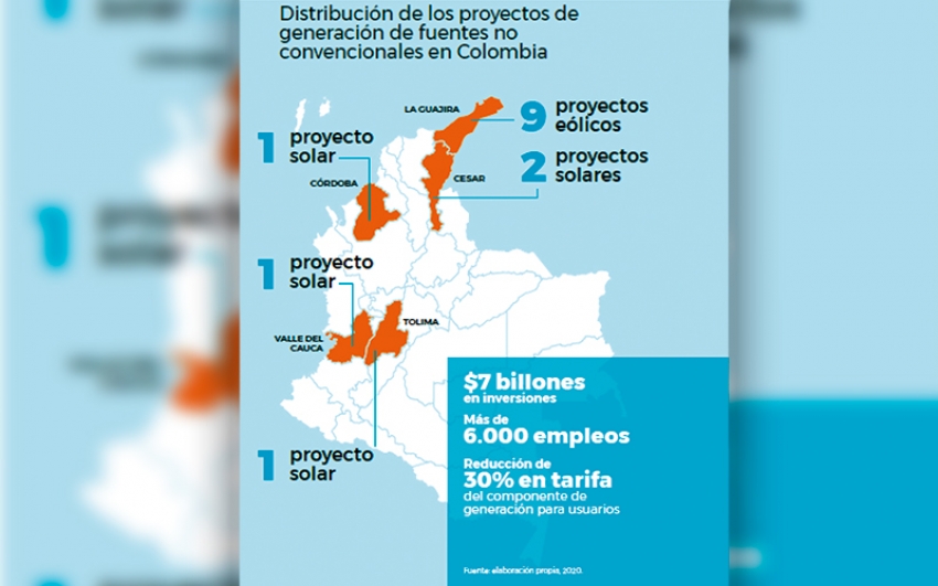 Anuncios del Gobierno y Congreso sobre Energías Renovables No Convencionales