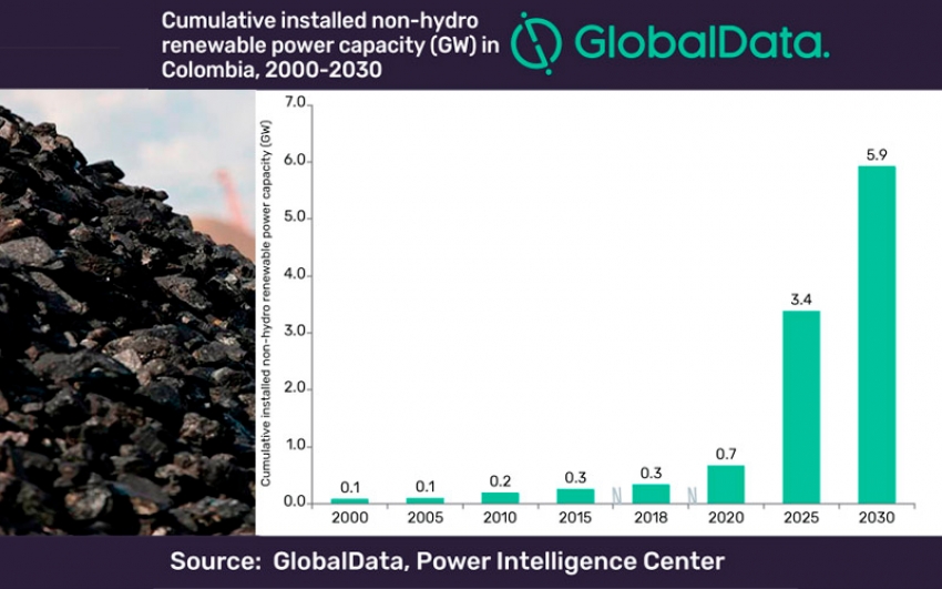 GlobalData asegura que Colombia aumentará su capacidad renovable y la generación con carbón