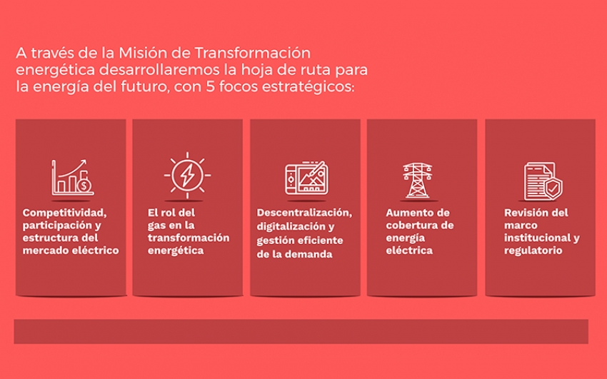 El proceso de Transición Energética en Colombia