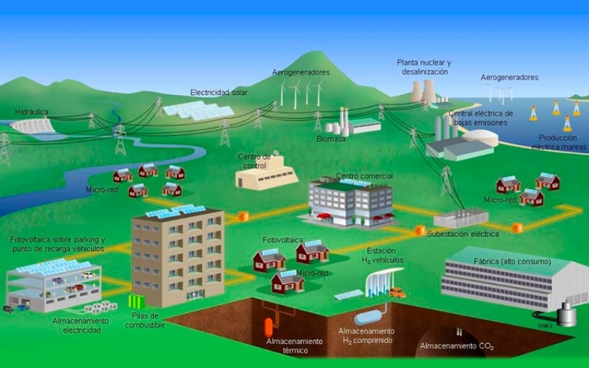 La generación distribuida de energía en Colombia