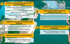 Plan 5 Caribe: nuevas inversiones eléctricas para el Caribe