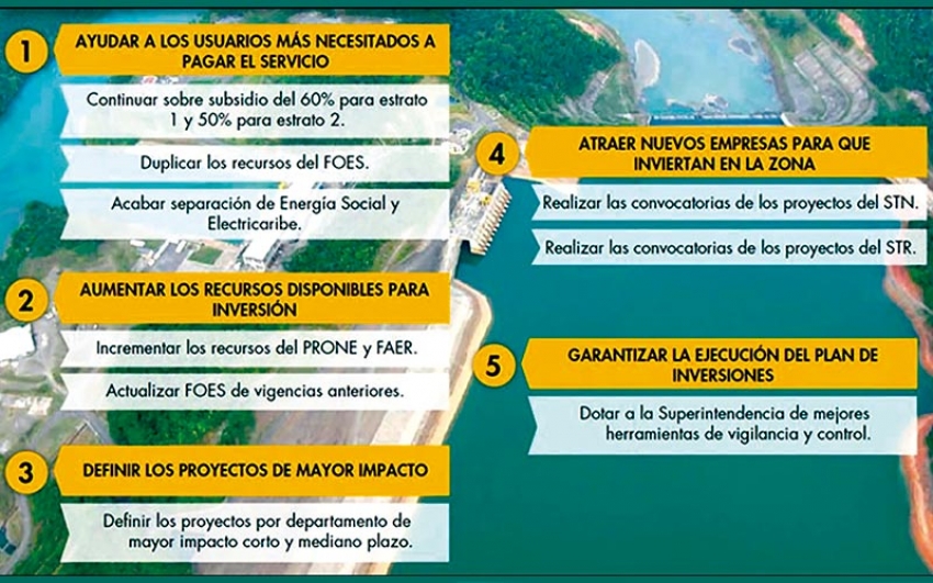 Plan 5 Caribe: nuevas inversiones eléctricas para el Caribe