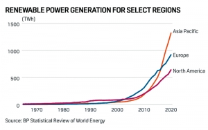 Demanda e innovación: Esenciales para el crecimiento del sector energético sostenible