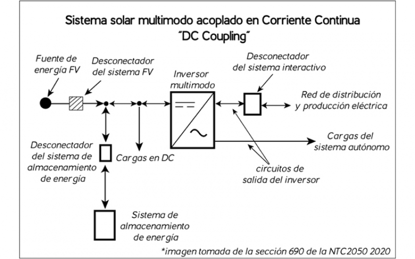 La importancia del almacenamiento en la transición energética