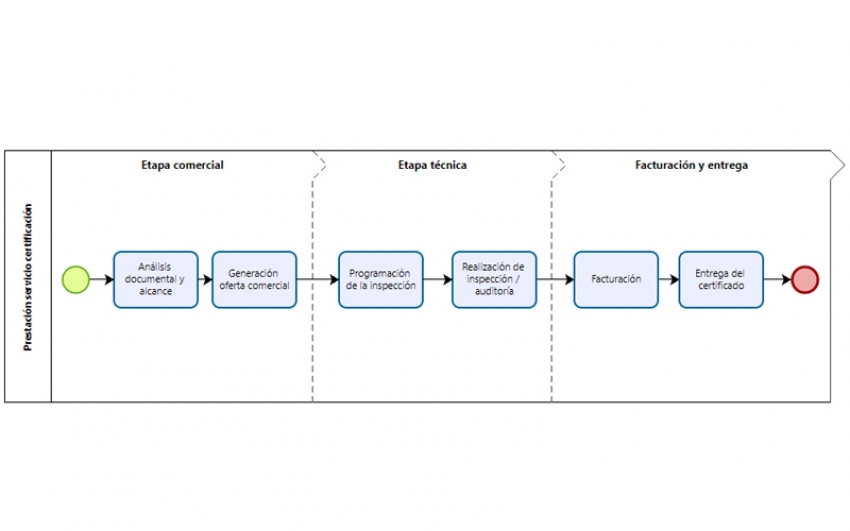 Aplicación de LEAN en la mejora de procesos para   la transformación digital: caso Servimeters