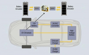 Diagrama de bloques de un automóvil eléctrico con emuladores para pruebas