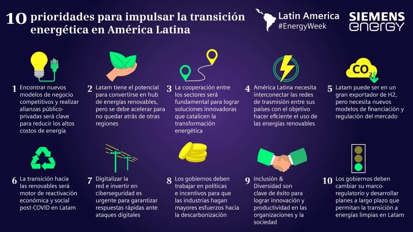 Líderes de Latinoamérica analizaron prioridades para acelerar la transición energética