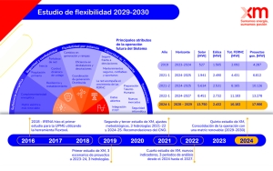 Flexibilidad del Sistema Eléctrico Colombiano: Transición energética con altos riesgos en lo que resta de la presente década